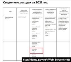 Сведения о доходах депутата Госдумы России от Крыма Леонида Бабашова